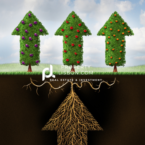 Green ethical investment funds in portugal for Golden visa